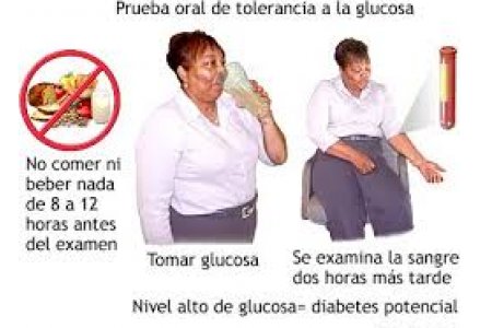 TEST DE TOLERANCIA ALA GLUCOSA 